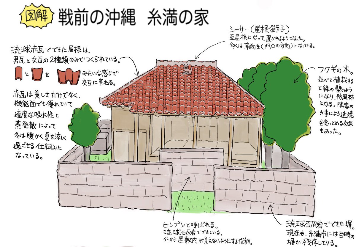 ホリーニョ Twitterren 戦前の沖縄 糸満の家 白黒写真や糸満市史などを参考にしながら 図解イラストを描きました