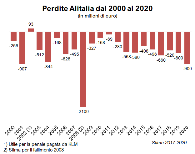 Andrea Giuricin tweet media