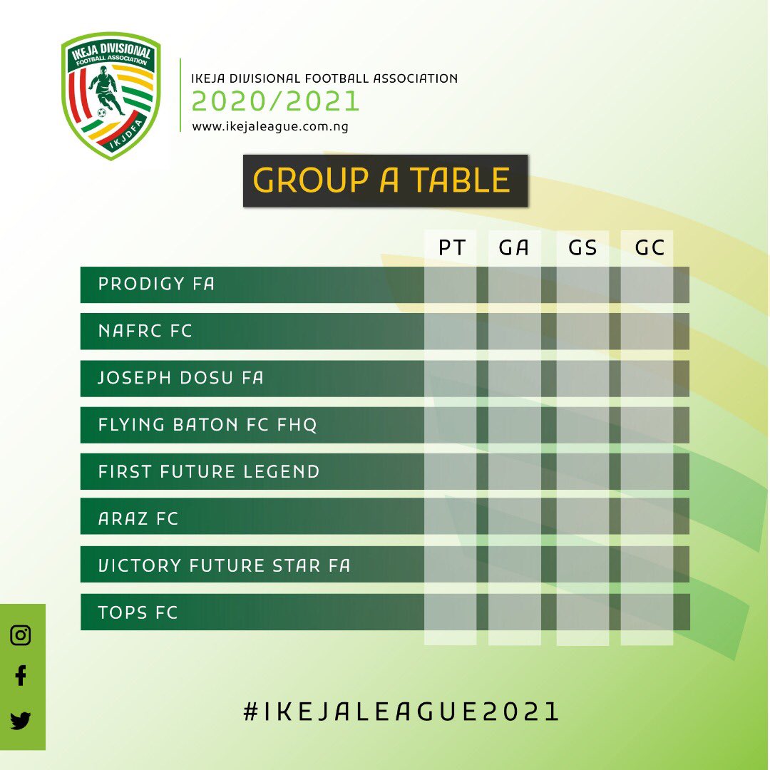 IkejaLeague's tweet photo. #IkejaLeague2021 Group A League Table #IkejaLeague https://t.co/MTilOl3neY
