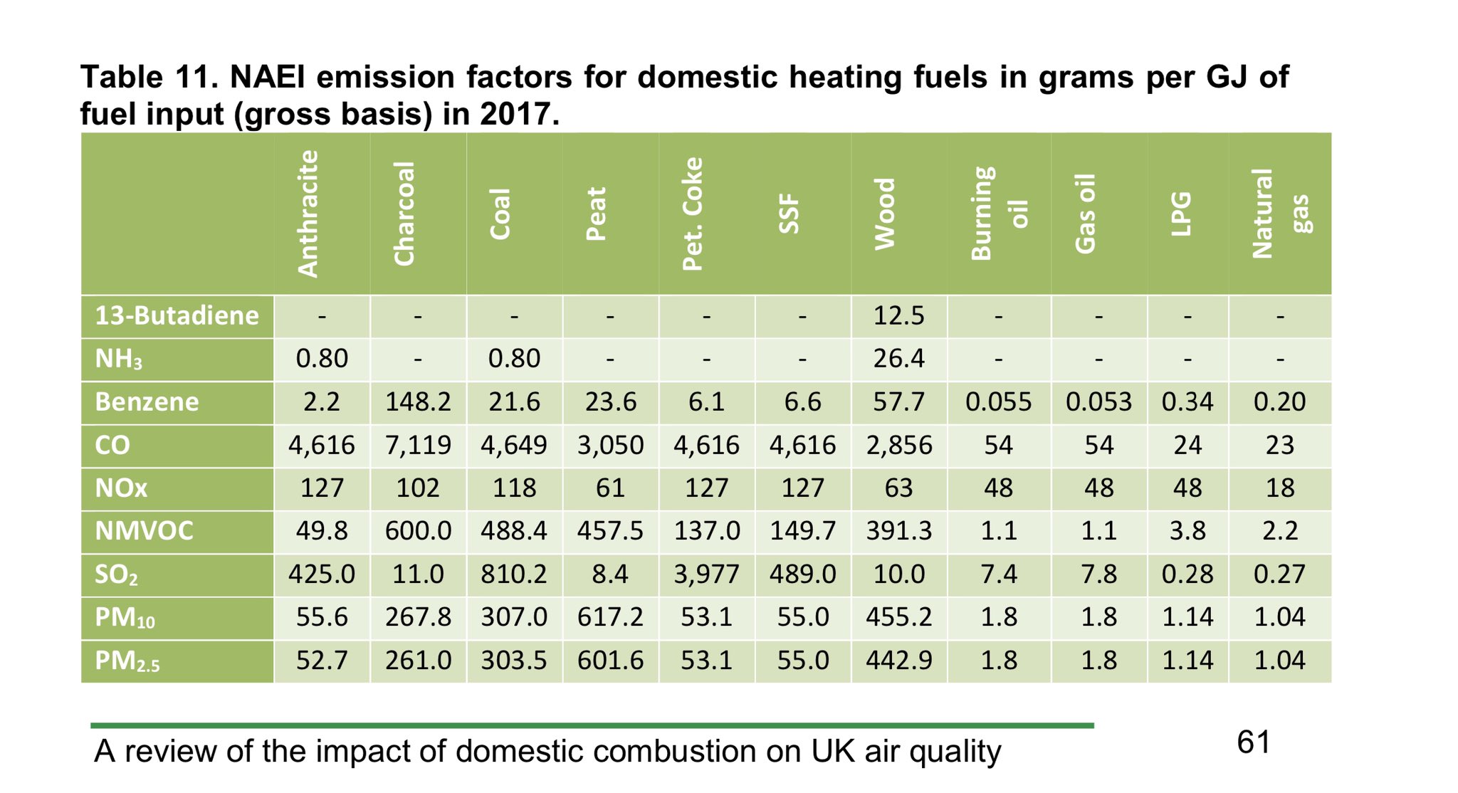 StoveIndustry on Twitter "With so many negative press reports about