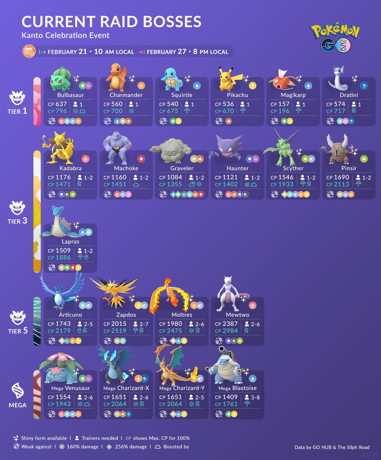 Pokémon GO Hub - Current Raid Bosses! Infographic designed by @coupleofgaming