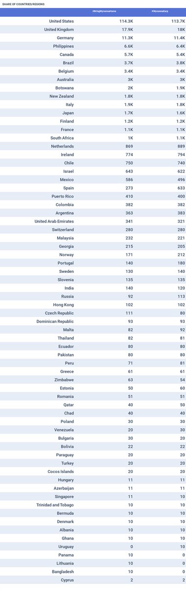 HaughtBarrell's tweet image. Earpers show up!

(Click for surprise) 

#BringWynonnaHome #WynonnaEarp