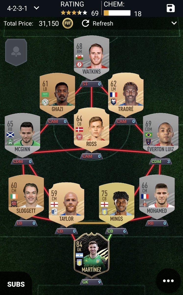 Aston Villa without Jack Grealish: