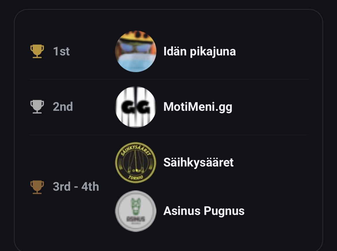 Hurjia pelejä tuli todistettua! Suuria tasoeroja on, mutta siksihän nämä karsinnat on että saadaan saman tasoiset tiimit pelaamaan keskenään. Kuvassa päivän karsintapeleistä parhaiten suoriutuneet joukkueet! 🔥