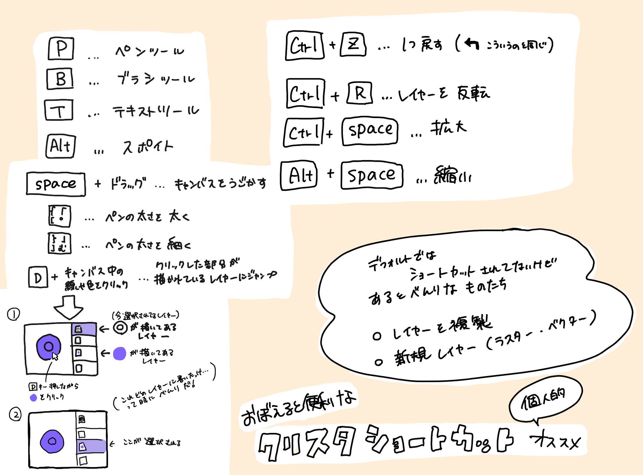 あおいろ 個人的に覚えたいクリスタのショートカットキーを纏めた 自分でも色々いじってるから間違ってたらゴメン 爆速で絵描けるようになりたい 個人的no 1知っててよかった便利ツールはｄキーのレイヤー選択 T Co P15imm7z2s