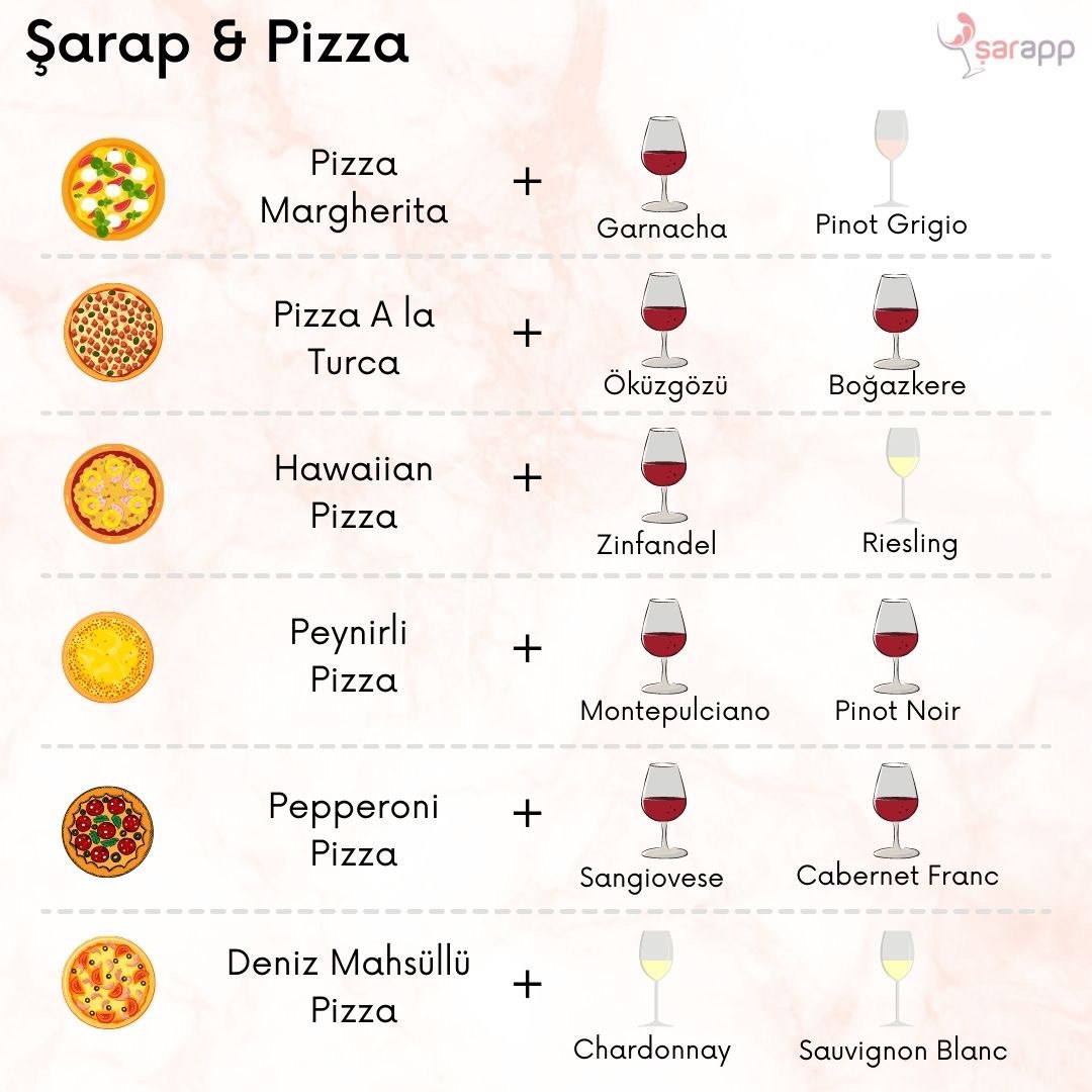 Senin için hem şarabına göre pizza hem de pizzana göre şarap seçenekleri hazırladım. ☺️ 🍷 🍕Daha fazla seçeneği görmek için uygulamaya bakabilirsin! 📲 P.S. Bu eşleştirmeler genel önerilerdir. 😊 #pizza🍕 #pizzaşarap #şarap #yemekşarapuyumu l.ead.me/bbs3P9