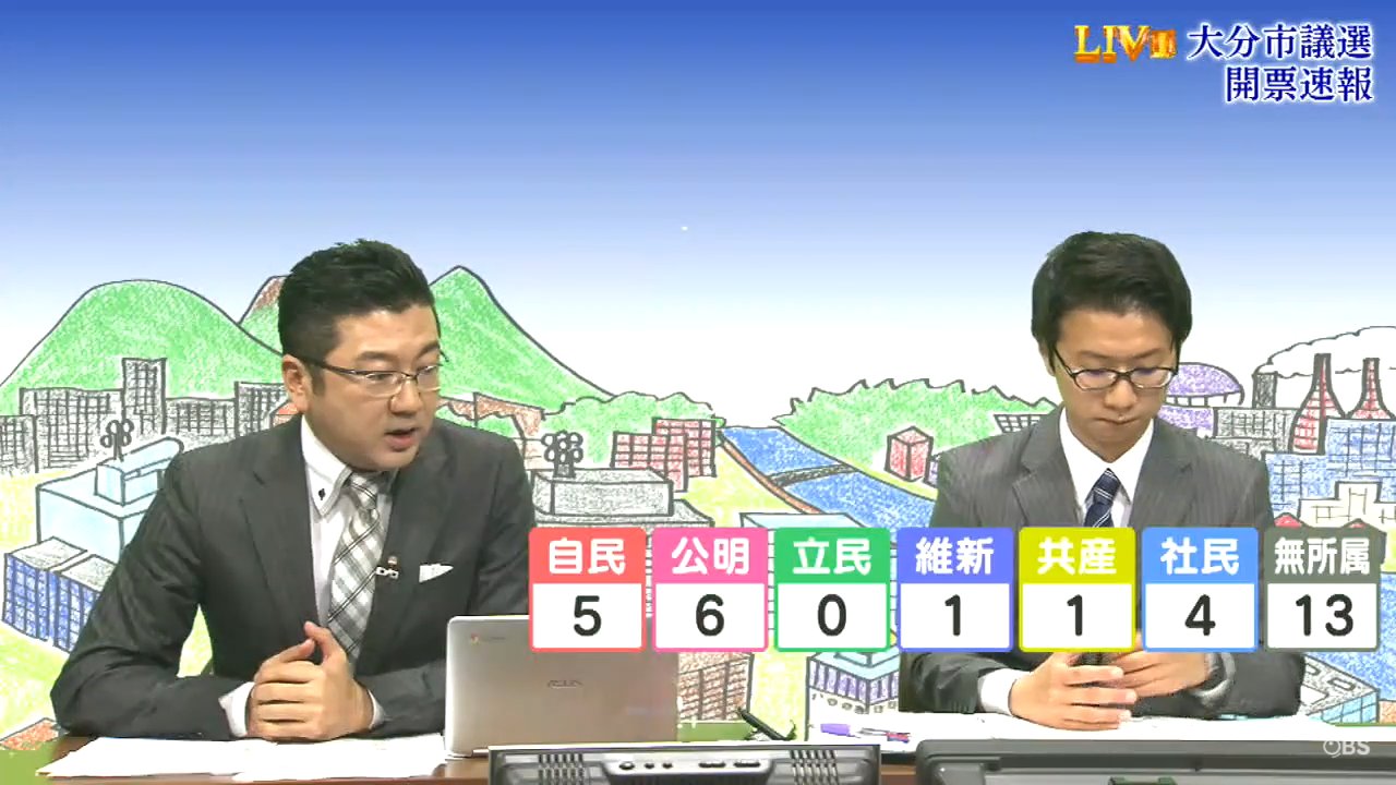 ブルーex Obsの大分市議選速報のyoutube配信 楽しそうな背景だけど実際笑い声も漏れる楽しい内容です Obs大分放送 大分市議選 T Co Zlyanq4f T Co U6pntt9cny Twitter