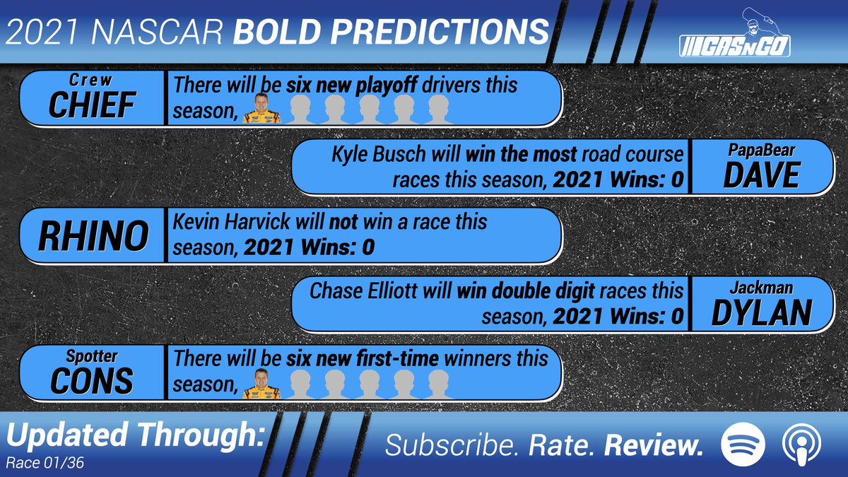 PodcastGas's tweet photo. Lets check in to see how the GasNGo BOLD predictions for 2021 are going so far before race #2. https://t.co/hdkW06jxVj