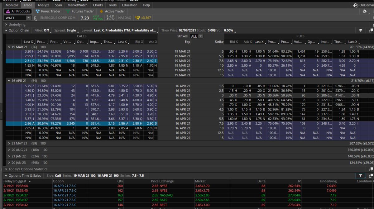 Fredbenz0's tweet photo. $WATT #HIGHIV AFTER MASSIVE price spike heading into earnings + APPLE battery rumors. Looks like a premium selling opportunity here. Earnings after the bell on Feb 25th #MULTIPLESTRIKERAID 16,000 Mar 7.5Cs bought - 3300 Apr 7.5Cs bought...All action done in smaller blocks <=200 https://t.co/CKt0OIAcsy