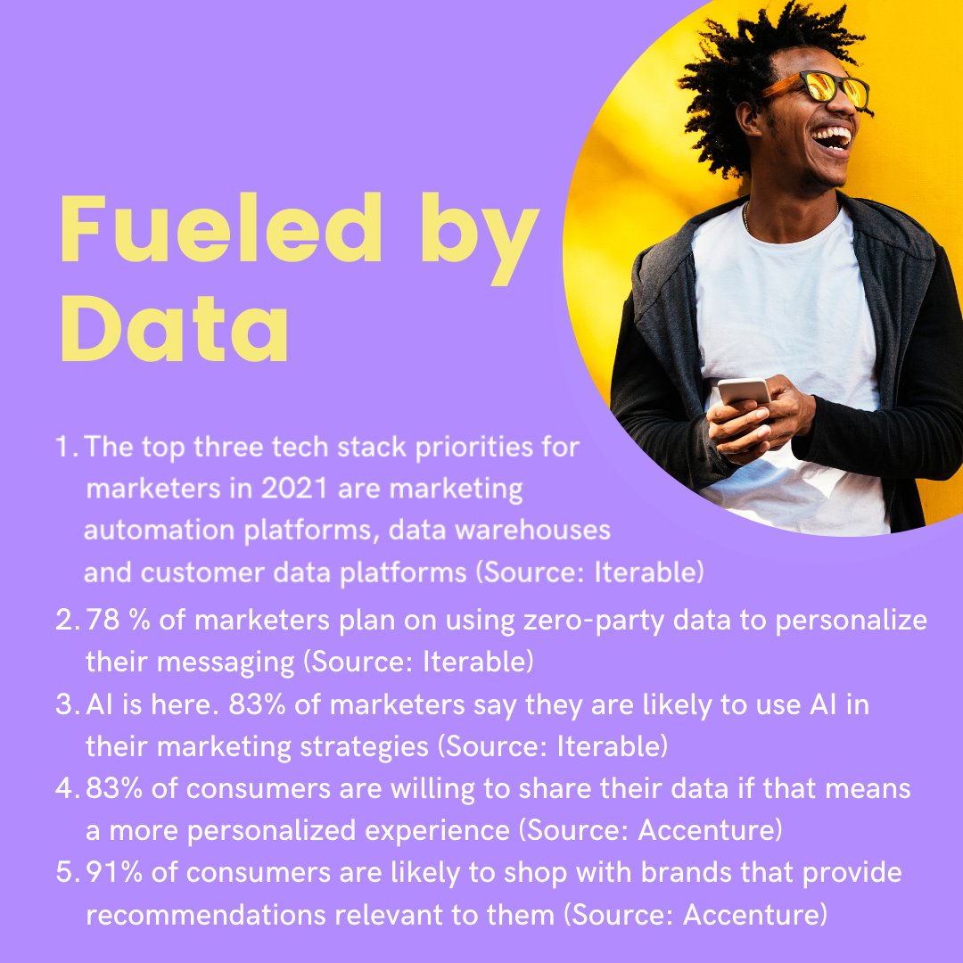 Iterable's tweet image. Memorable customer experiences are fueled by data. Here are 5 stats to prove our point 👉   bit.ly/3uabZOV

#CX #CustomerExperience #IterableBlog