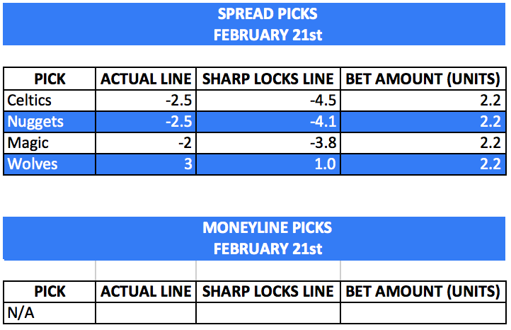 Sharp_Locks's tweet image. 🔒Today's Sharp Lock Picks🔒

Another day in the green yesterday. 4 picks ATS today. Let's finish another week in the green LFGGG🔥