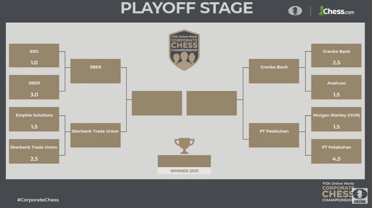 Chess results server chess-results первенство. Cross table перевод. Chess results. Chess-results. Чесс результ.