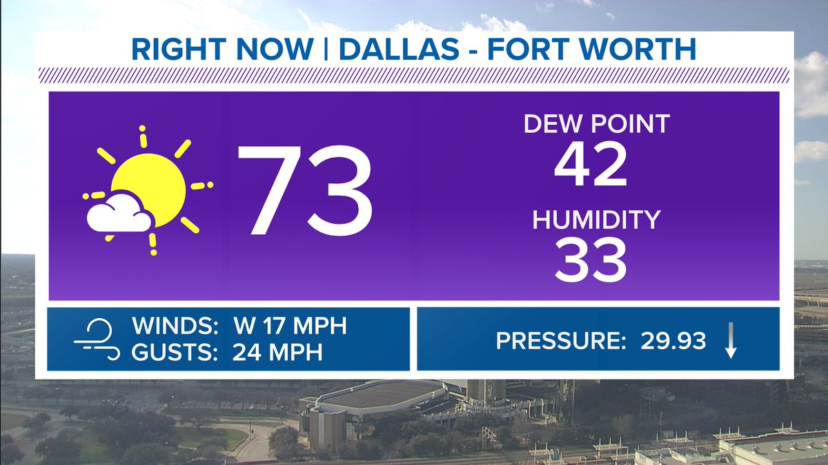 wfaaweather's tweet photo. It was below 0° earlier this week...

#Texas

(3pm DFW temp) #wfaaweather https://t.co/uOGEEicOmt