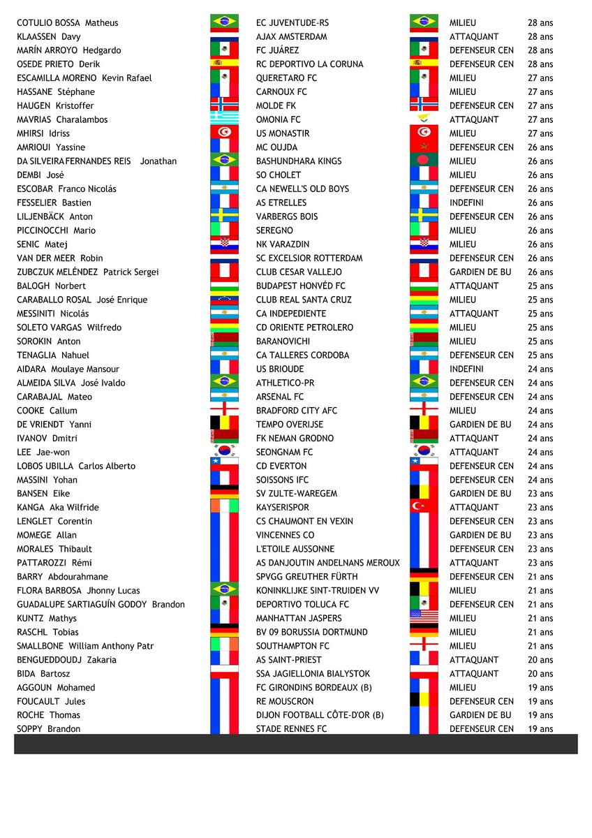 #football #foot Some today's birthday of players in activity  #calcio #Fussball #fotball #Futebol #futebolamericano 21/02/2021 #footballindex