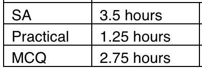 Every time I'm like ???????they really be making our exam 7.5 hours long 