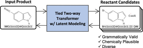 JCIM_JCTC's tweet image. Valid, Plausible, and Diverse #Retrosynthesis Using Tied Two-Way #Transformers with Latent Variables  
pubs.acs.org/doi/10.1021/ac…  
#current_issue #MachineLearning