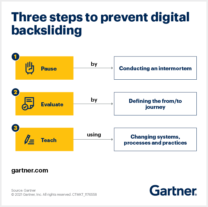AmitDugh's tweet photo. Sustaining pace of accelerated digital business transformation - 3 step approach
Link>>https://t.co/mdb4Br6OoX
#DigitalTransformation #businessstrategy #sustainability 

cc @Gartner_inc @ravidugh @Nicochan33 @CyrilCoste @Paula_Piccard @KirkDBorne @TheWaveWhiz https://t.co/6wqv3GJoQ2