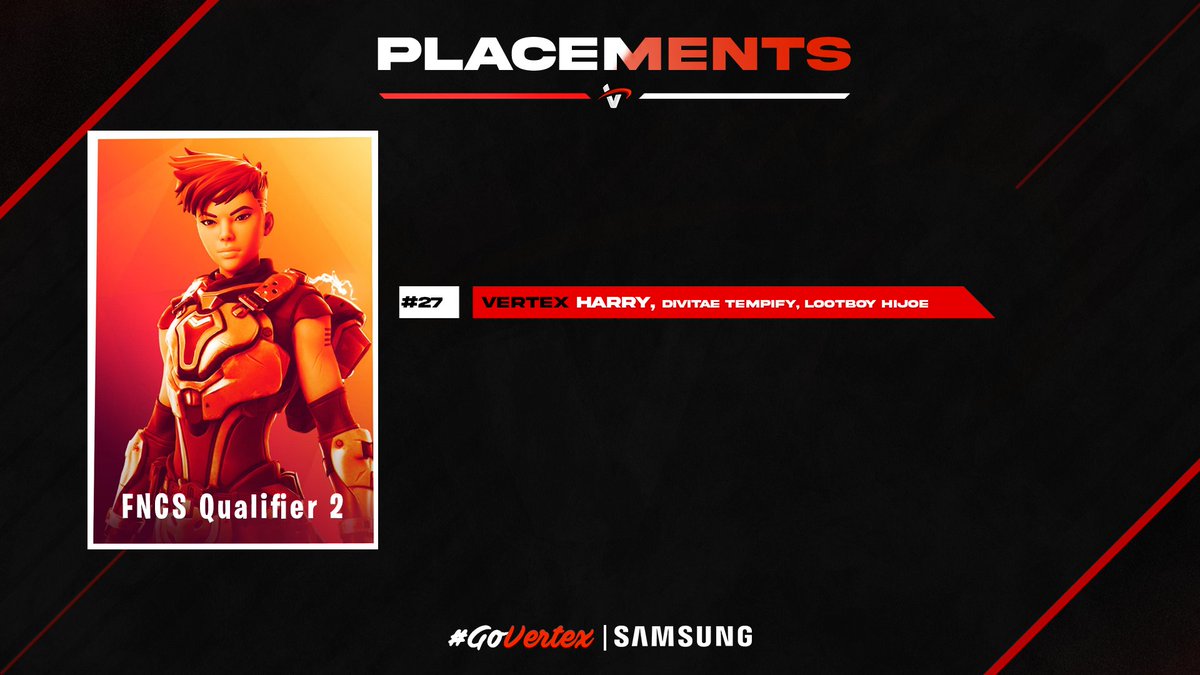VrtexFN's tweet photo. Very strong Performance from our Player @byHarry_ in today's FNCS Round 4!π
#27 @byHarry_ x @Tempvfy x @HijoeFN
#VertexFN #VertexFam #goVertex https://t.co/bgoFIbatDZ