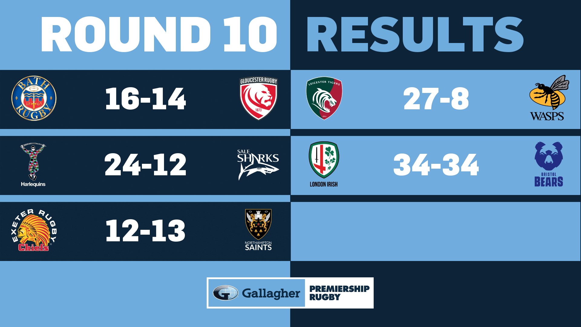 Premiership rugby sale results