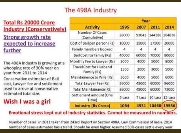 Krishthefighter's tweet photo. @MNageswarRaoIPS The Marayada Purshotham Men is hanging himself in every 9 minutes as per NCRB Data.. please save him 👏
 @vaastavngo @InsaafNGO @SFFNGO 
@DCWDelhi @NCWIndia @MinistryWCD @AnilDeshmukhNCP @AUThackeray @AmitShah @narendramodi #LegalTerrorism #LegalExtortion #Sec498a @aajtak @ndtv https://t.co/8g25M6Ym5J