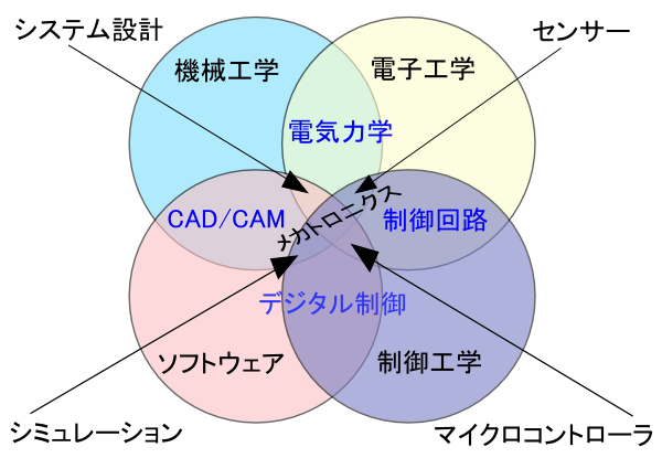浅学inlet あっちにはﾒﾋｬﾄﾛﾆｶｰなる職業もあるのか マイスター制度における熟練工の一種