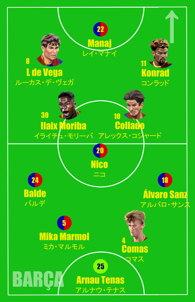 Yasagure Pint0r La Liga Segunda B 21 G3 Jornada 5 Contra Ibiza Del Barca B 昇格リーググループ3 第5節 Vsイビサ スターティングフォーメーション カピタン コジャード復帰 Vamos Barcab Fcb Fcbarcelonab バルサb バルセロナb