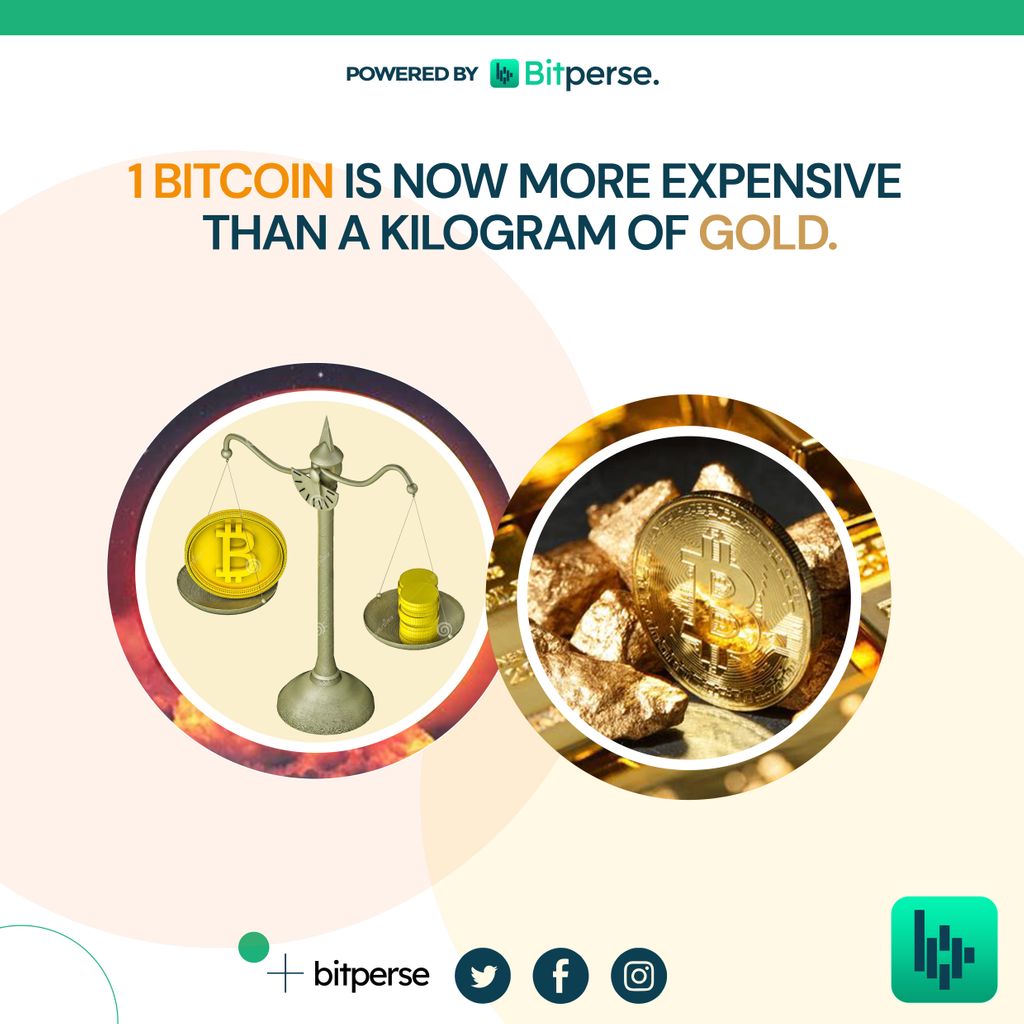 bitperse's tweet photo. 1 Bitcoin is Now More Expensive
 Than a Kilogram of Gold.
#Bitcoin #Bitperse #BTC #Crypto #Cryptocurrency #mission2021 https://t.co/mJTgN7ek9x