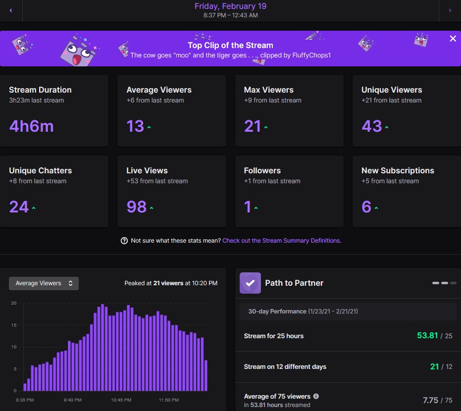 Nidysh (@really_nidysh) on Twitter photo Last stream was EPIC!
Thank you guys so much for all your love and support, for your time and for your chat messages... just for everything. I had a blast playing <a href="/HalfLifeAlyx/">jacob2 white2</a> with you guys ♥️
Let's see where the journey goes from here.
See you next time
Ciao for now
Love
Nidysh Last stream was EPIC!
Thank you guys so much for all your love and support, for your time and for your chat messages... just for everything. I had a blast playing <a href="/HalfLifeAlyx/">jacob2 white2</a> with you guys ♥️
Let's see where the journey goes from here.
See you next time
Ciao for now
Love
Nidysh