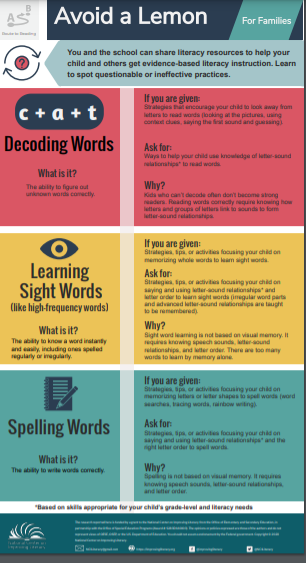 liv2learn's tweet photo. Tweeting this amazing infographic from the National Center for Improving Literacy. Avoid a Lemon! It's a Keeper!  @NCILiteracy 
https://t.co/04mD68aKDU https://t.co/4EG1FcDcMc