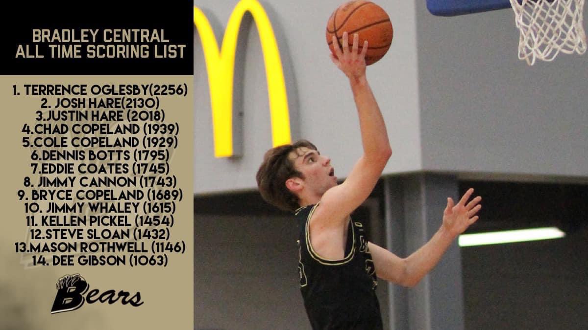 Mason Rothwell Finished his Career Ranked 13th in Bears Scoring History. Mason was also named Valedictorian ￼for Class of 2021.