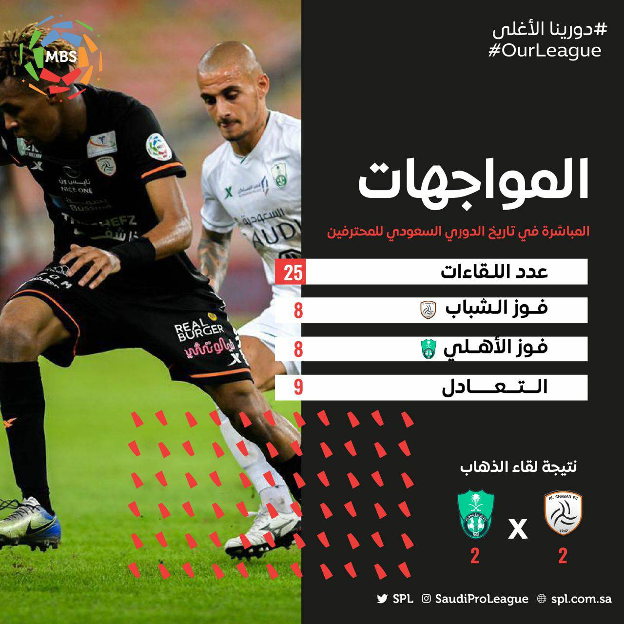 والشباب الاهلي يلا شوت