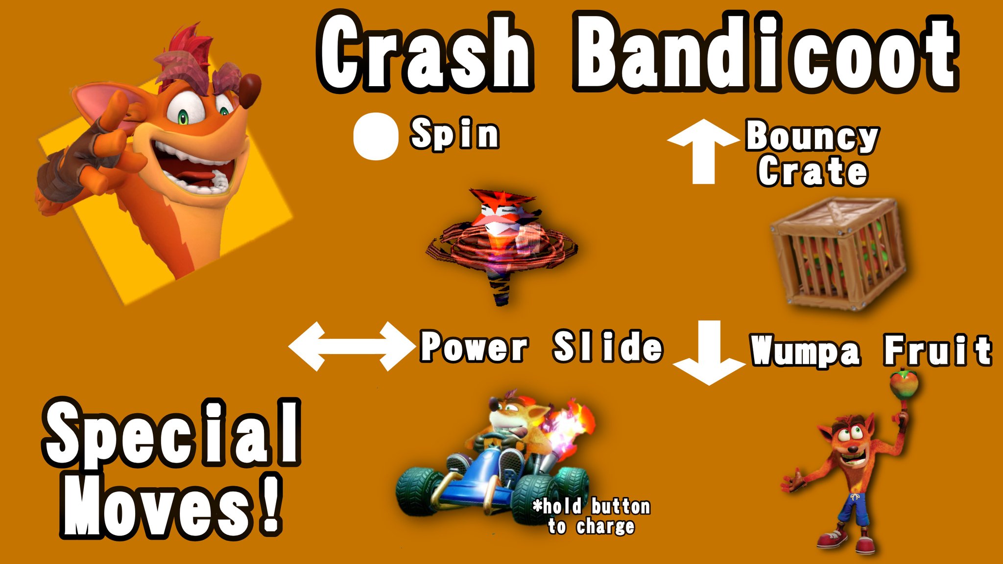 The Ultimate Moveset: Crash Bandicoot