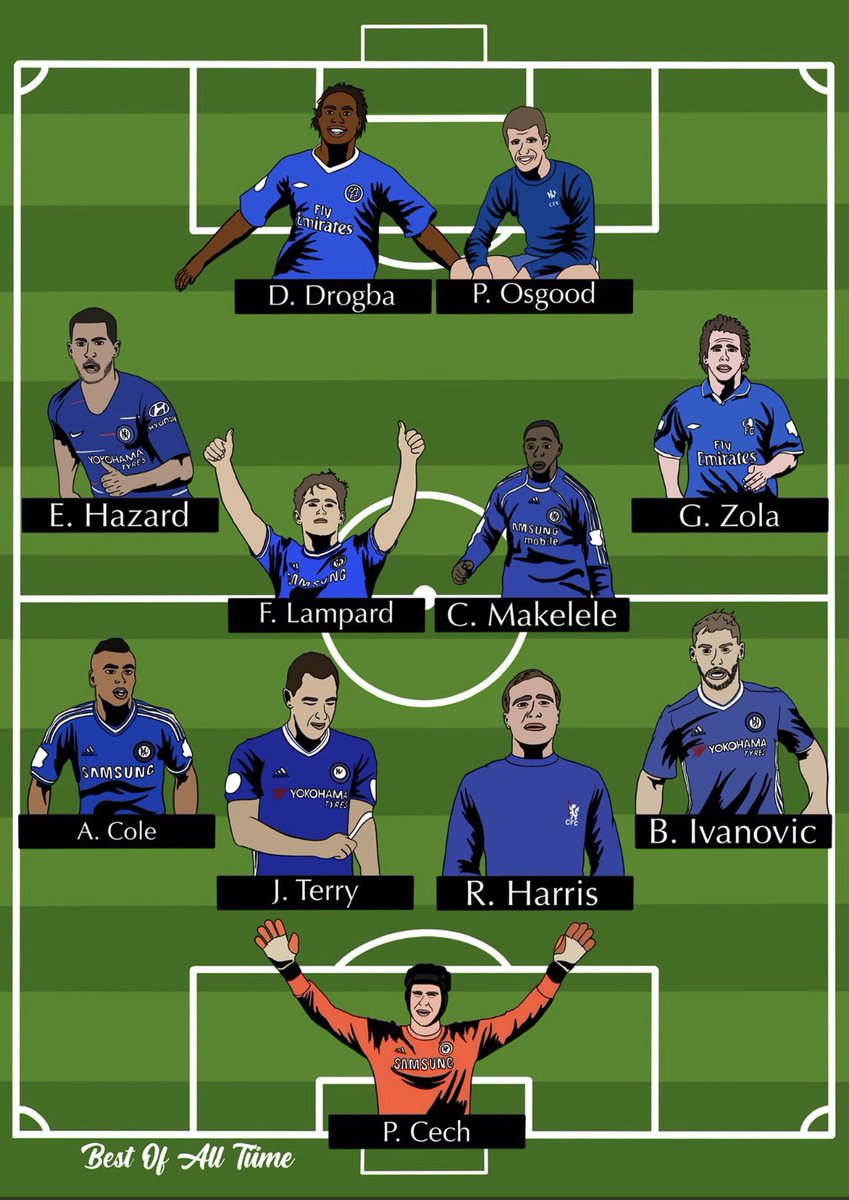ChrisGagg's tweet image. The final lineup in all its glory for the #Chelseasgreatest 1970-2021 team!
A pleasure and a joy running this all week with Don Carlo being voted in as manager!
Will be back in a week or so with another series for us to all get stuck into!
💙💙