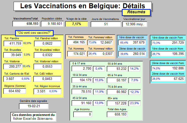 Plusieurs petits déséquilibres ...