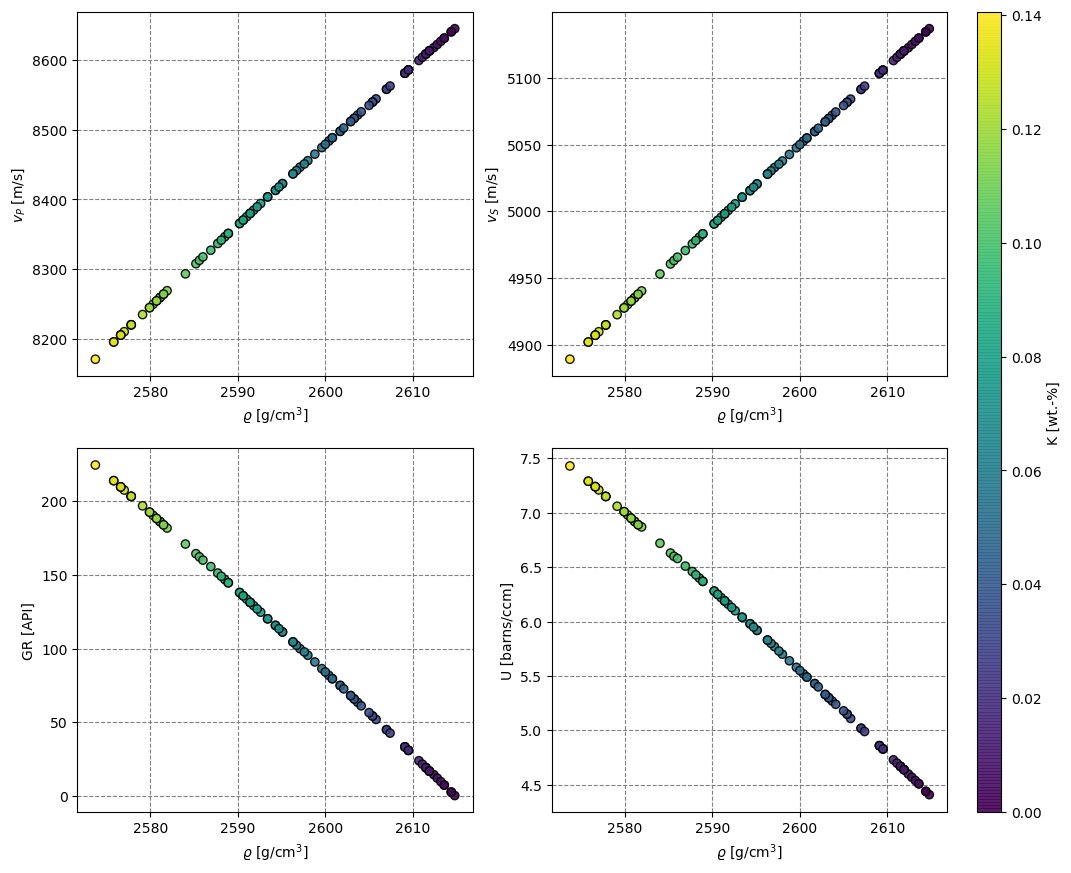 mab_2607's tweet photo. Hello everyone! #GebPy allows not only to generate synthetic #rock data, but also the generation of #mineral data. These datasets could be used for #educational purposes for example. 🏔💎
#geoscience #geology #mineralogy #opensource #github #student #python #coding https://t.co/N5h2C1Y1Tj