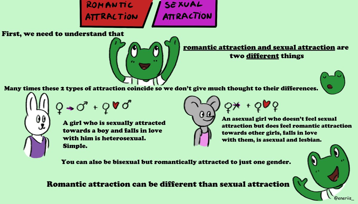 ennery9's tweet photo. Today starts #AromanticAwarenessWeek so I bring you a comic to explain what Aromanticism is 😊
I'll update this thread every day until the end of the week so stay tuned!!💚
You can also read it in Spanish here (https://t.co/RWjMBWIVTj) https://t.co/LUCJDV02N0