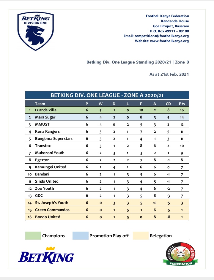 Luanda Villa Football Club tweet media