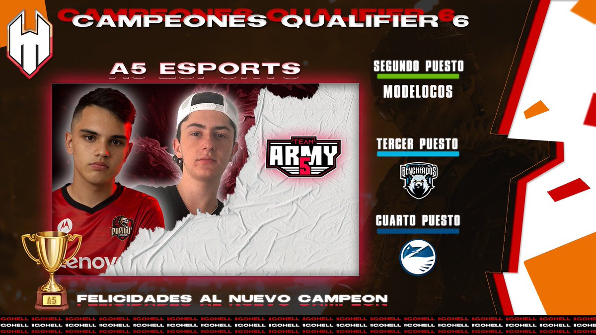[Campeón Q6]

@A5Esports se coronó campeón del ultimo clasificatorio tras vencer al equipo de #modelocos, felicitaciones a los ganadores por su gran desempeño y los esperamos en la siguiente fase👑🏆

#GoH3LL
#CallOfDutyBlackOpsColdWar