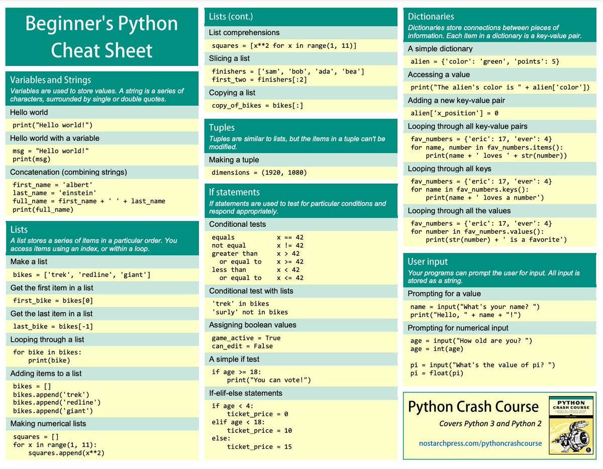 gp_pulipaka's tweet image. Python Crash Course - Cheat Sheets. #BigData #Analytics #DataScience #IoT #IIoT #PyTorch #Python #RStats #TensorFlow #Java #JavaScript #ReactJS #GoLang #CloudComputing #Serverless #DataScientist #Linux #Books #Programming #Coding #100DaysofCode
bit.ly/2nhL8hC