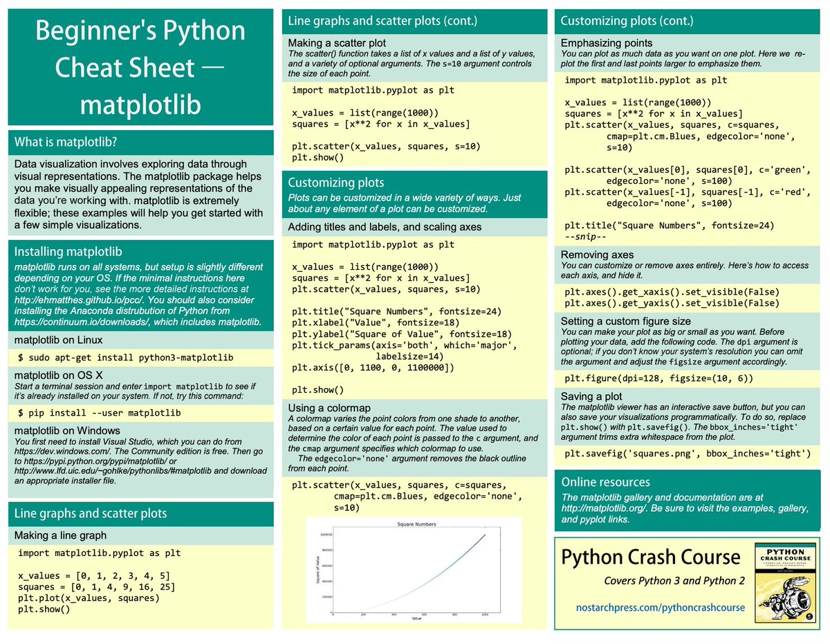 gp_pulipaka's tweet image. Python Crash Course - Cheat Sheets. #BigData #Analytics #DataScience #IoT #IIoT #PyTorch #Python #RStats #TensorFlow #Java #JavaScript #ReactJS #GoLang #CloudComputing #Serverless #DataScientist #Linux #Books #Programming #Coding #100DaysofCode
bit.ly/2nhL8hC