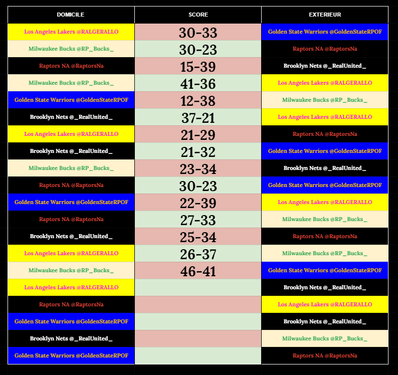 NBA_roleplay's tweet photo. Les résultats, classement et le calendrier de cette fin de saison!!

Plus que 5 matchs avant les play-offs!! Le dernier est éliminé et les 4 autres accèdent au dernier carré 

#NBA #NBATwitter https://t.co/Lo3PK70emI