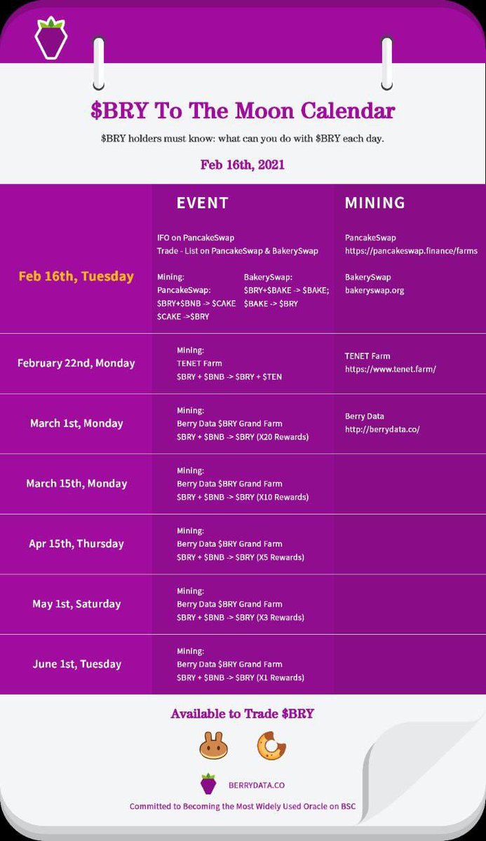 VincenzoPenna's tweet image. Berrydata BRY Roadmap
Only 1 week to mooning!

@berry_data $BRY #berry #berrydata #crypto #BSC #PancakeSwap