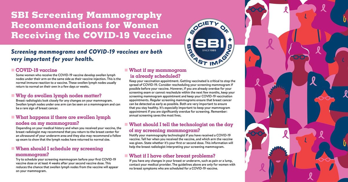 Mary Mitchell, MD (@marymitchellmd) on Twitter photo Getting the #COVID19Vaccine & due for your annual screening #mammogram ? Itโs best to get your mammo before your 1st dose or 4-6 wks after, per <a href="/BreastImaging/">Society of Breast Imaging</a> guidelines. Getting the #COVID19Vaccine & due for your annual screening #mammogram ? Itโs best to get your mammo before your 1st dose or 4-6 wks after, per <a href="/BreastImaging/">Society of Breast Imaging</a> guidelines.