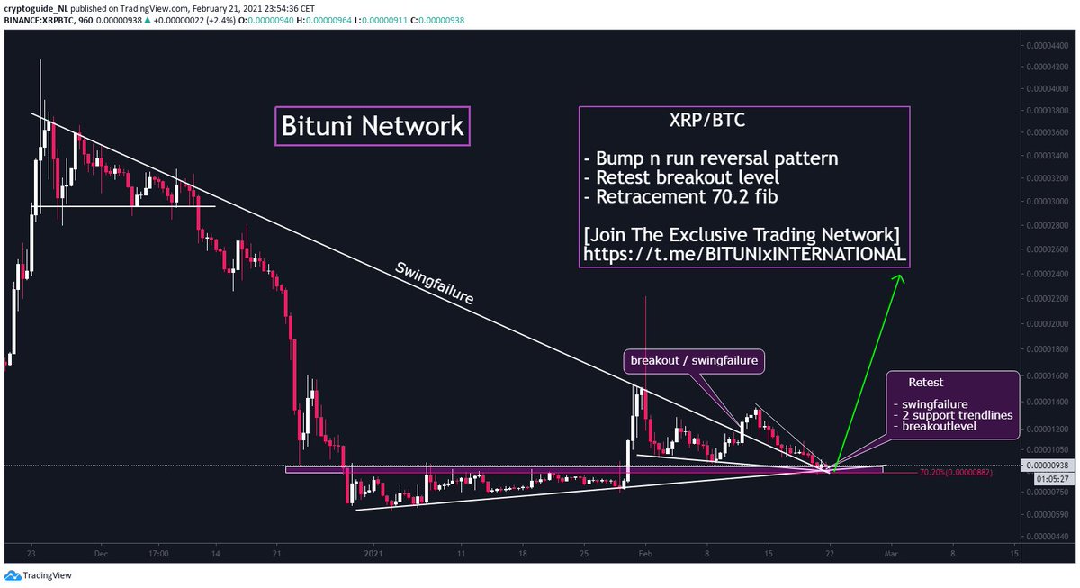 CryptoGuide14's tweet photo. U know what comes next? 

Bitunians know! 

https://t.co/G09ODxwHgt

#xrp #XRPCommunity #XRPUSD #Ripple $xrp #Bitcoin #altcoins #cryptocurrency https://t.co/5r3Jap59rp