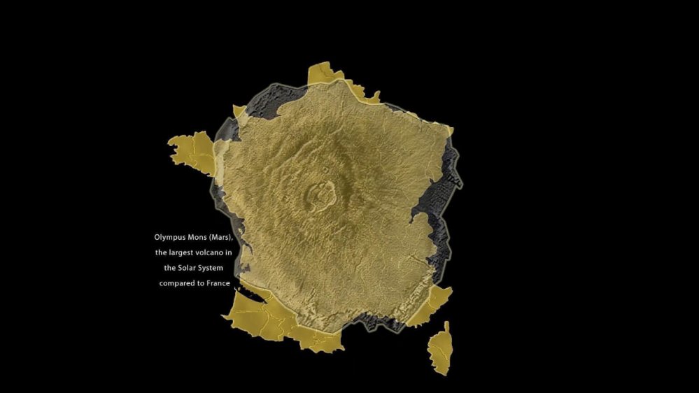 France. The Olympus Mons volcano on Mars is the same area as all of France.