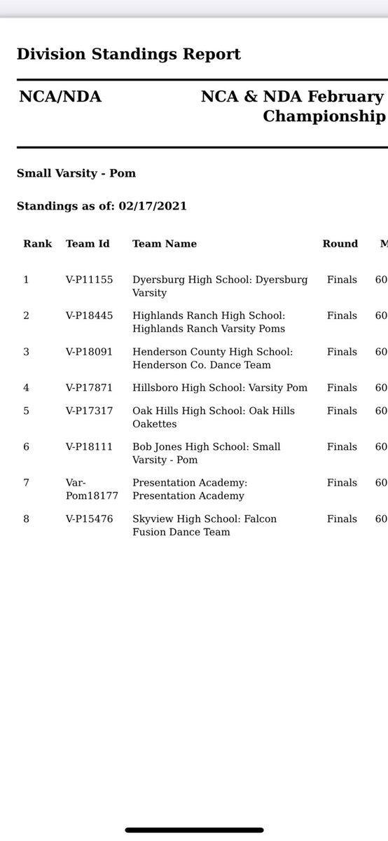 HRHSAthletic's tweet photo. Congrats to @HRHSVarsityPoms and @asutwrlgrl for their 2nd place finish in Small Varsity Poms at the NDA Feb Virtual Competition #AllinRanch https://t.co/SWBhqcTpEv
