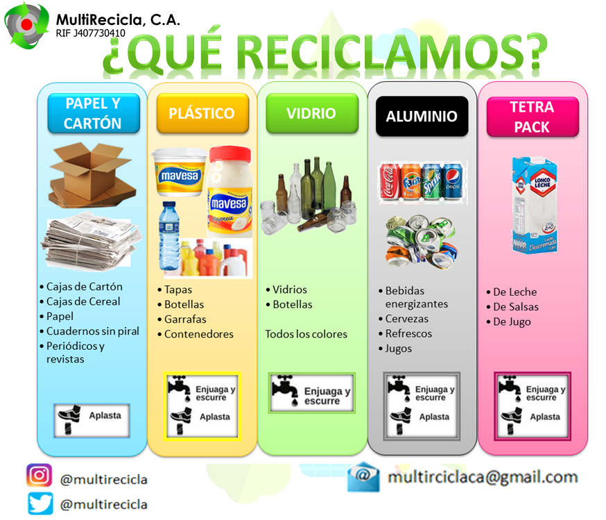 Vecinos, solo se reciclan los materiales relacionados en la imagen. Gracias por su apoyo.