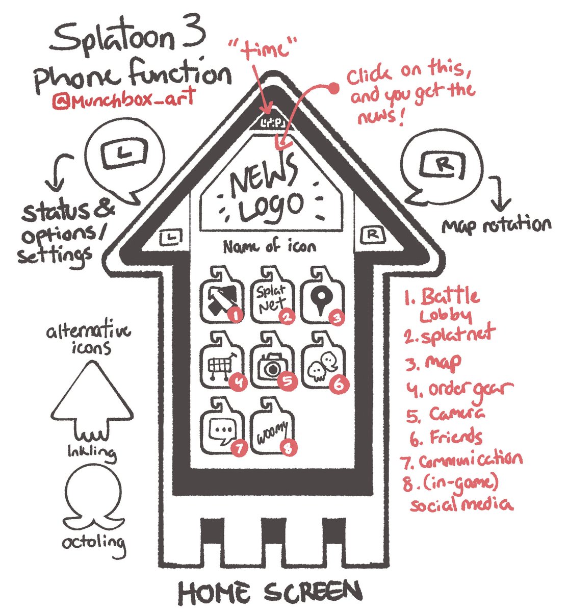 A really rough idea for a phone function for Splatoon 3! I got some of the ideas from AC:NH, and order gear & Splatnet idea from @/mrmintcatnip & @/7WK13. If you have a revision or an idea to add onto this, feel free to quote retweet it! #splatoon3 