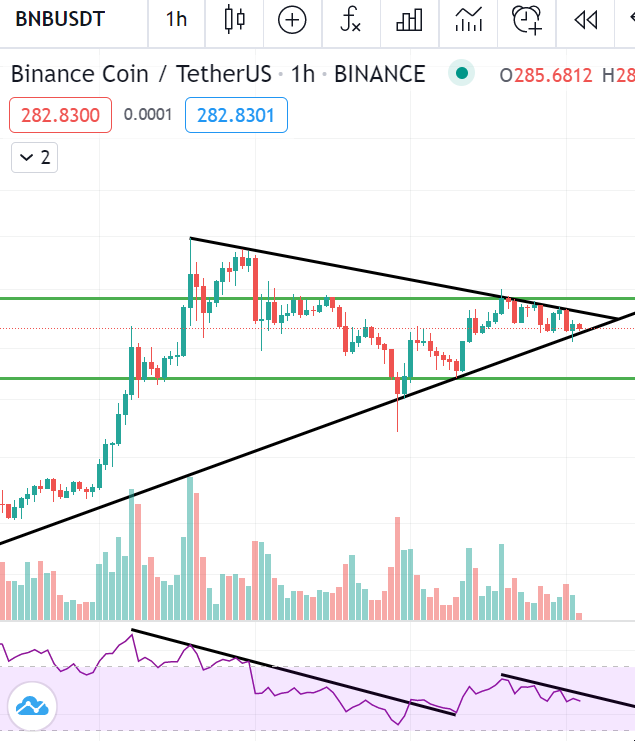 Rebased_'s tweet photo. $BNB https://t.co/eDcBueOX23