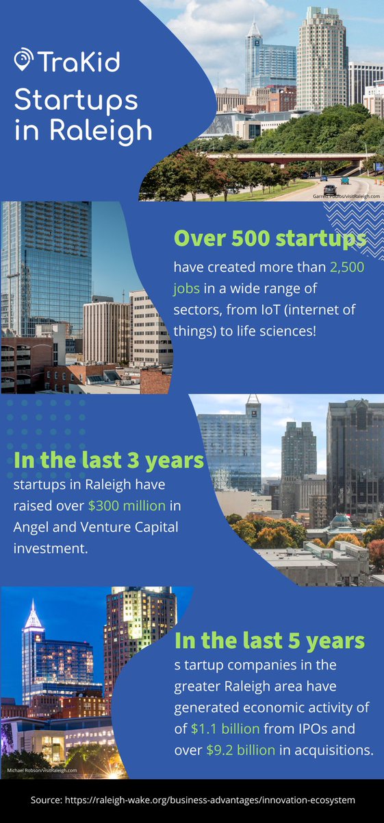 Startup City?

Raleigh is not only a top destination for residents but startups too!

Here are some statistics about Raleigh startups over recent years.
